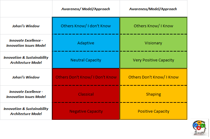 Team Structure and Business Model Innovation - Innovate Vancouver