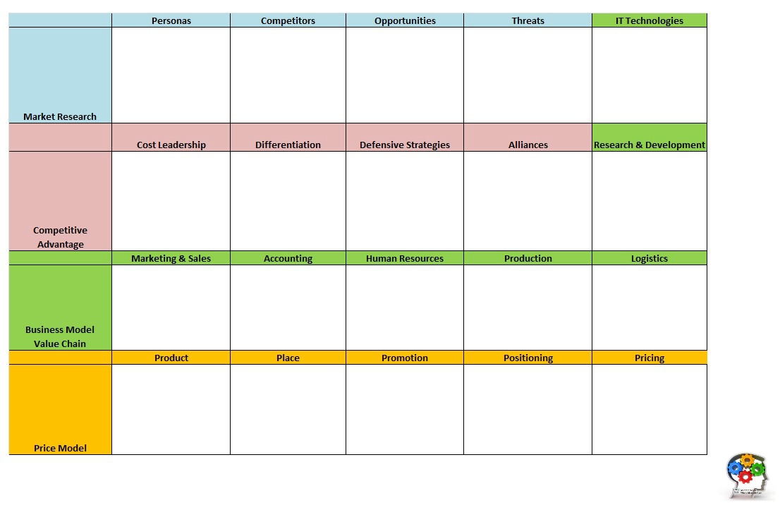 Pricing Model Canvas Innovate Vancouver