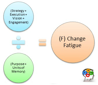 Towards A Unified Theory Of Change Fatigue - Innovate Vancouver