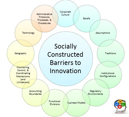 Socially Constructed Barriers to Innovation - Innovate Vancouver