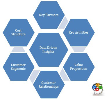 Data as a Service (DaaS) Business Models - Innovate Vancouver