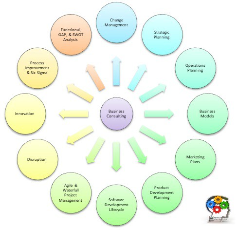 Legacy System Replacement Planning Tool - Innovate Vancouver