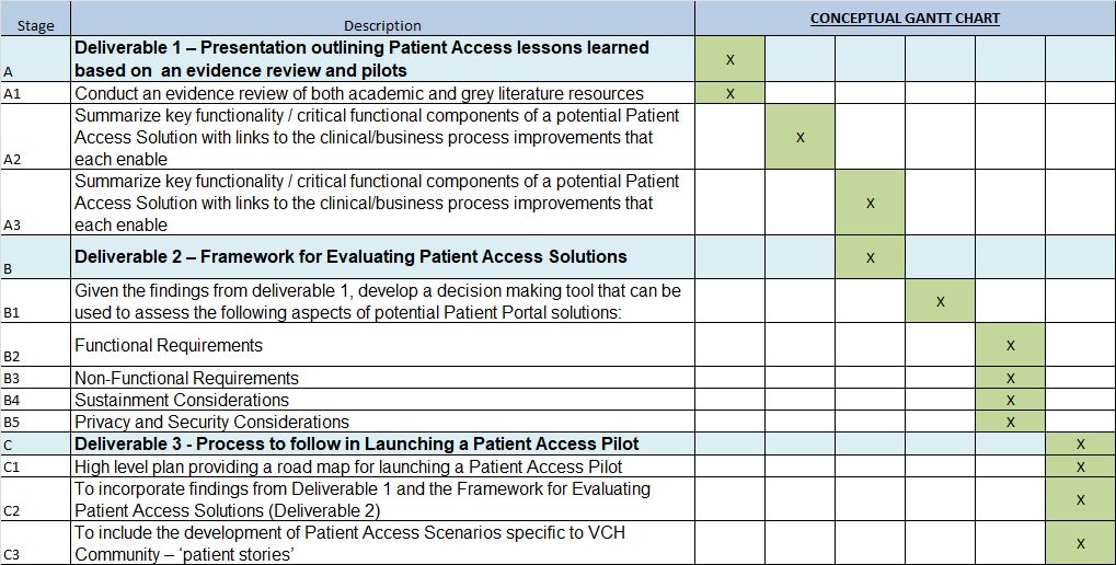 Integration Management Plan Template