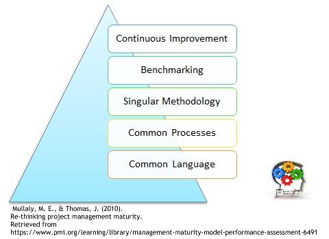 literature review on contract management