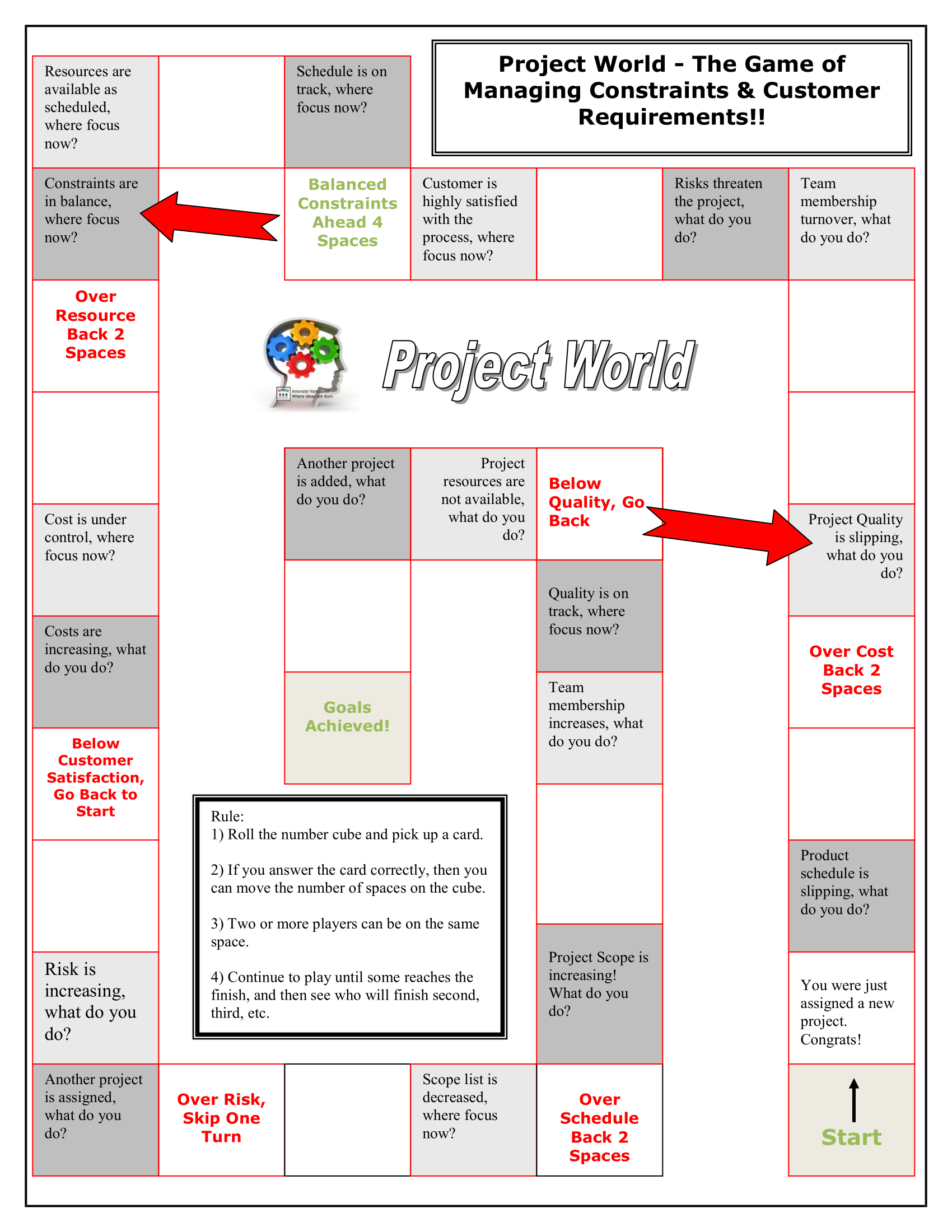 The Project Management Game 