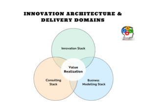 Innovation Stack Assessment - Innovate Vancouver