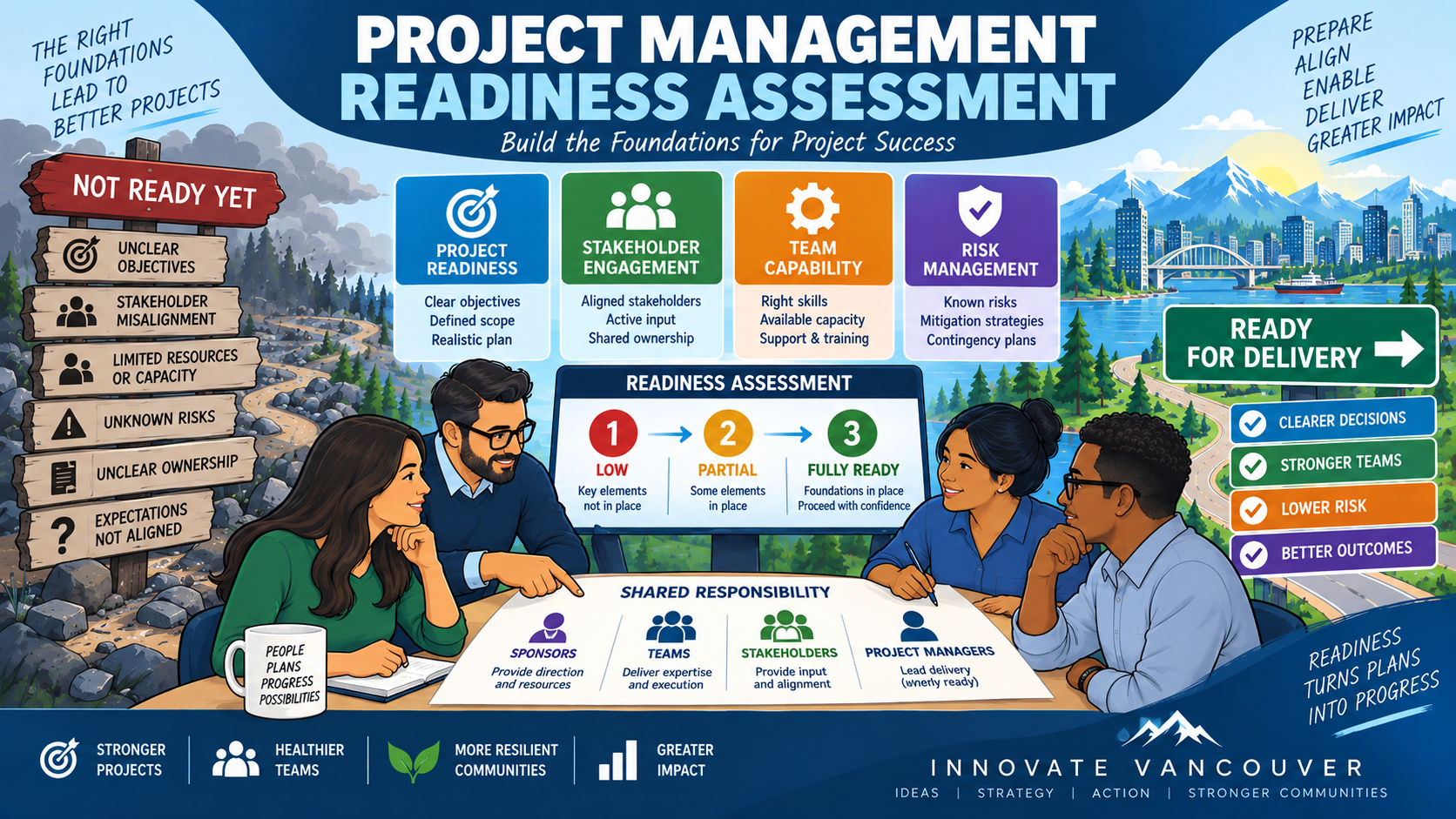 Project Management Readiness Assessment